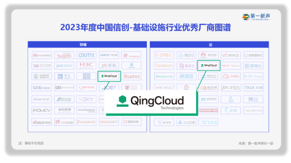 闯入2023中国信创图谱，青云信创云为数字中国建设添砖加瓦