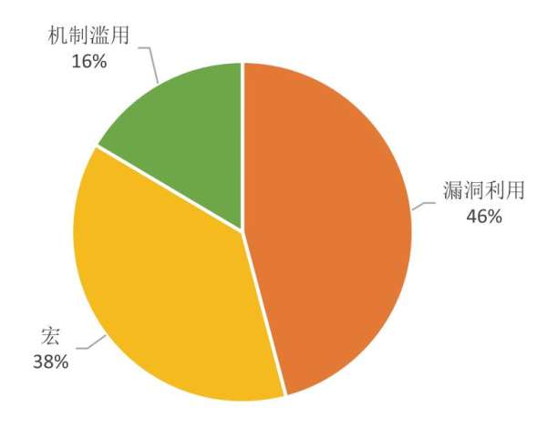 《2021年度高级威胁研究报告》 | APT攻击防范要当心“定制化的钓鱼邮件”