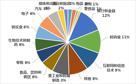 海域网：金融行业恶意注册频发?金融公司天价购买域名