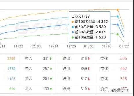 逆冬：探索惊雷3降权4个方向、附恢复降权两个通用方法！