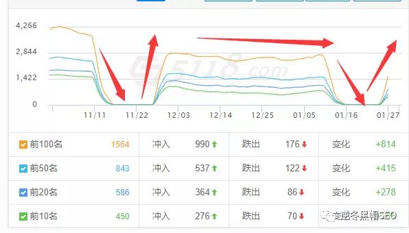 逆冬：探索惊雷3降权4个方向、附恢复降权两个通用方法！