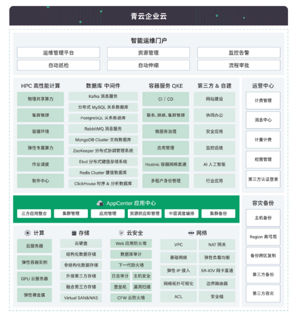 青云企业云平台全新升级,提供通用云计算、高性能计算、容器计算多种算力