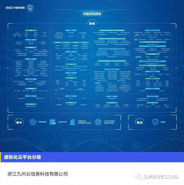 九州云入选“可信云最新评估体系及2022年通过评估企业名单”