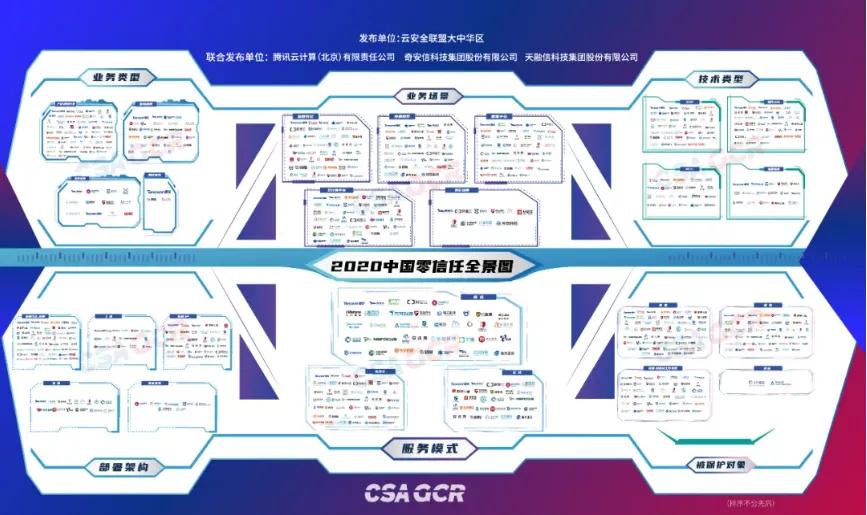 指掌易入选《2020中国零信任全景图》多个领域