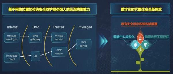 美创科技出席世界信息安全大会:多维数据安全框架体系,护航新基