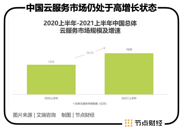 虎年的云：BATH如何掀起数字经济新浪潮？