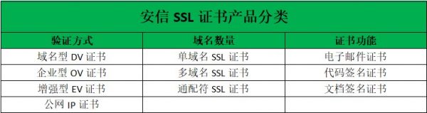 安信SSL证书申请的5大核心优势