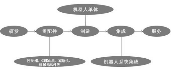 如何提升服务效率？瑞云服务云用技术赋能工业机器人行业