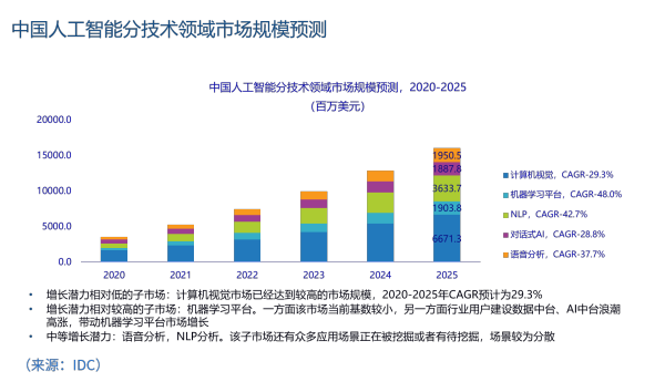 九章云极DataCanvas持续引领中国机器学习开发平台市场