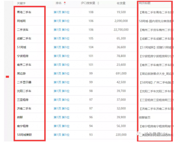 福利 浅析58同城SEO技巧亮点、反思做SEO什么才是关键