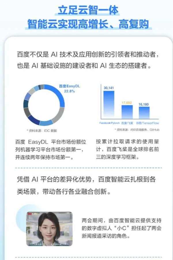 百度智能云增长的背后，透露出怎样的AI商业进化路径？