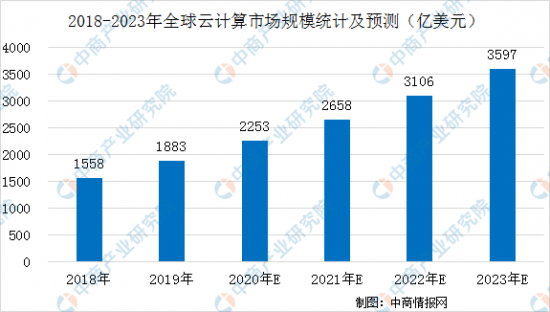 重大版本上线！蔚可云深耕云服务行业，助力企业数字化转型