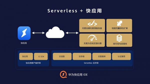 华为快应用IDE上线Serverless云服务，让快应用开发更快