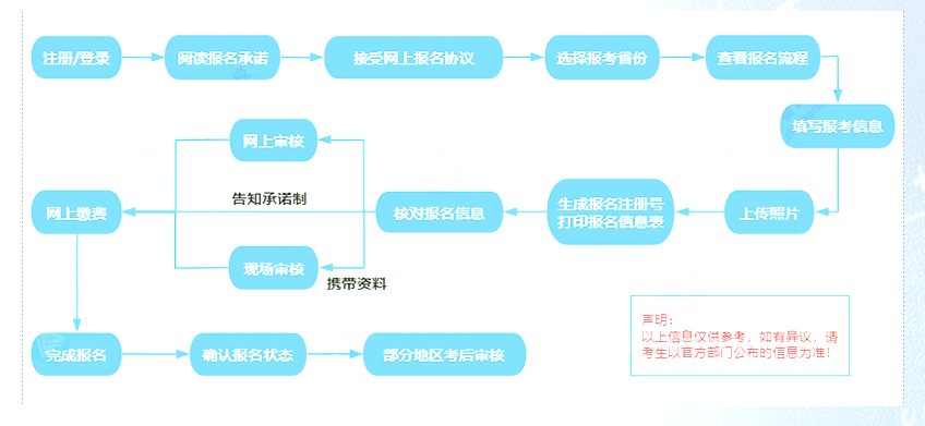 来学网2025年初级会计证怎么考？