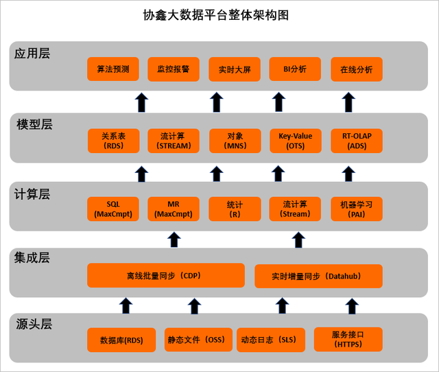 五个制造型企业上云案例，看阿里云与华为云如何助力数字化转型