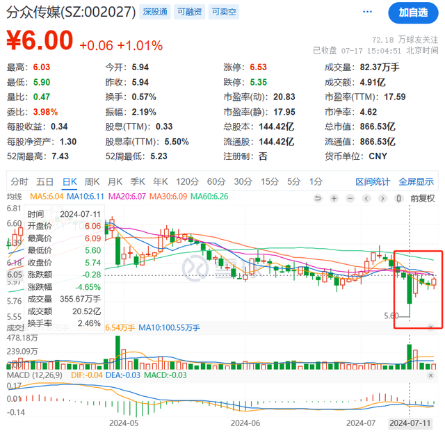 美团联手分众传媒，梯媒市场“洗牌”在即？