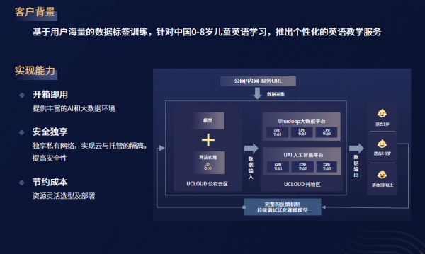 开放、定制、安全，UCloud优刻得重磅升级混合云