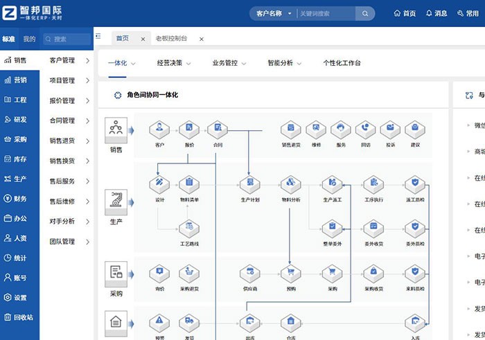 “软硬融合，全域破局”智邦国际一体化ERP引领生产制造数智化转型