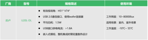 半年两款！的卢深视又一款3D摄像头“登陆”微信刷脸支付选型指南