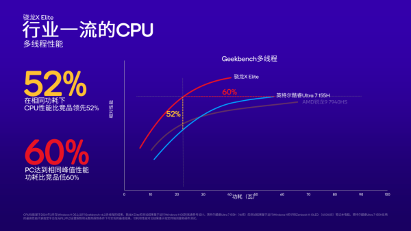 骁龙X Plus登场：为AI时代的PC革命而生