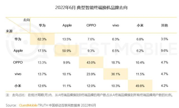 华为、苹果双发力，手机战争跳出了“圈外”