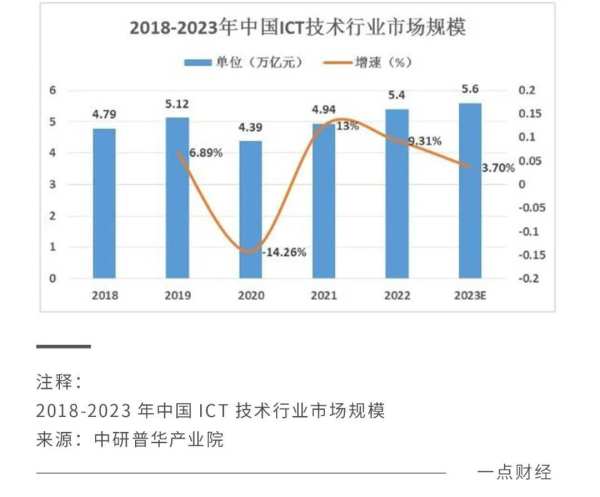 数智化浪潮下，透视中建信息的“生态底色”