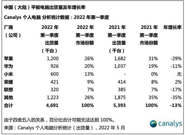 荣耀全场景的高端战役