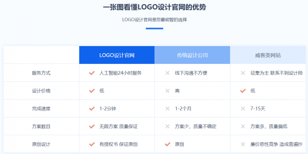 Logo“撞衫”？logo设计网让你找到属于自己的 企业 logo ！