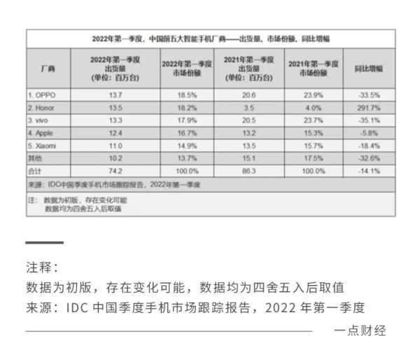 2022，国产手机走入“无夏”之年