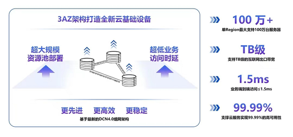 2022中国移动双3AZ发布会圆满召开，算网共生助力数字经济