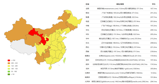 bluehost网络星期一不限流量低至虚拟主机14元