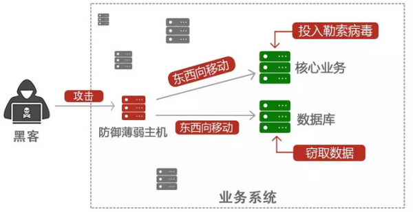 主机的零信任安全实践