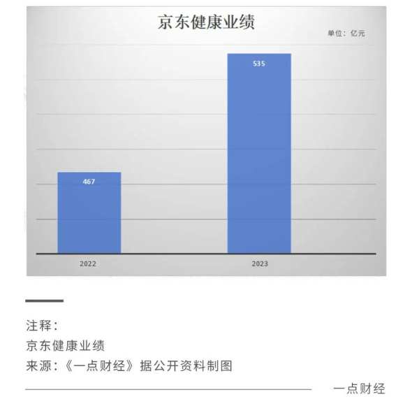 京东健康的成长性在哪里？