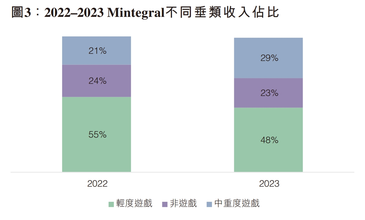 财报解读：出海“窗口期”再现，汇量科技保驾护航的底气源于什么?