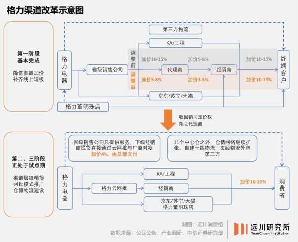 2024年，格力将去往何方？