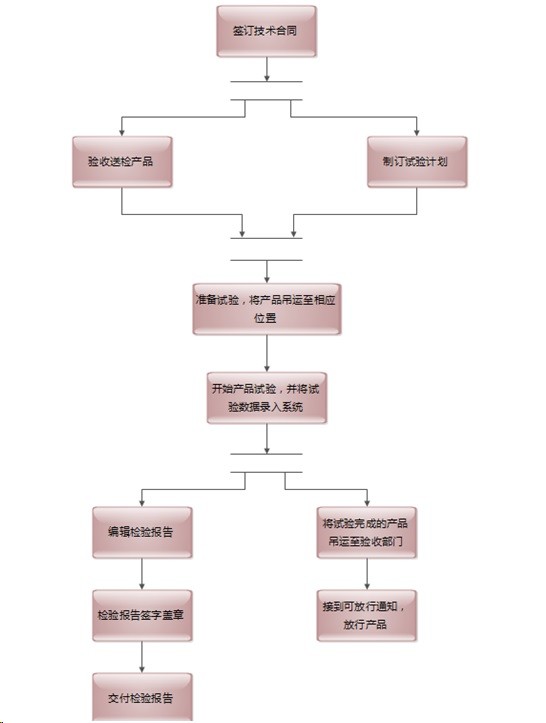 勤哲Excel服务器自动生成研究院业务管理系统