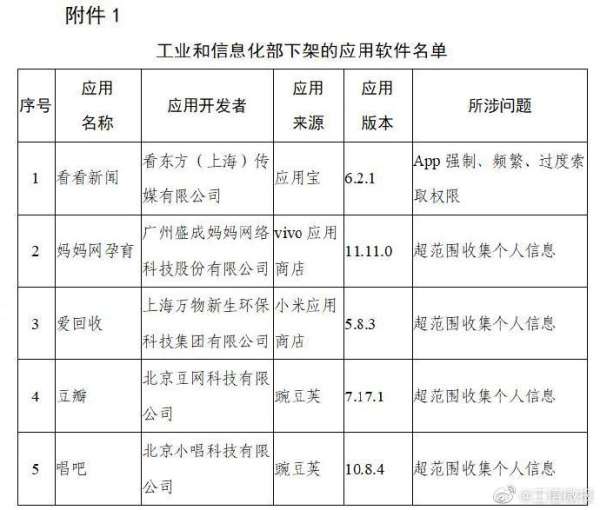 未完成整改 工信部下架豆瓣、唱吧等106款侵害用户权益APP