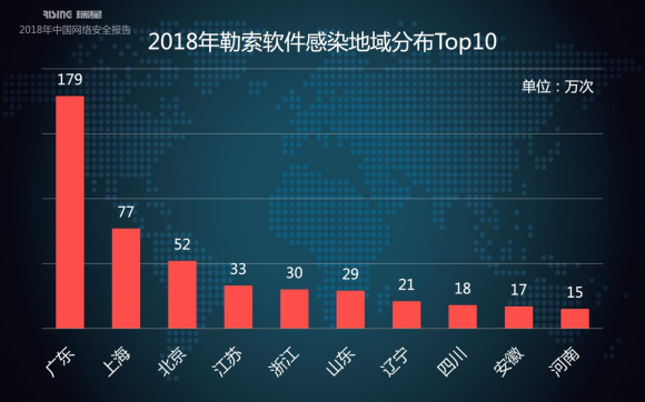 瑞星2018年中国网络安全报告：挖矿与勒索病毒成一体化趋势