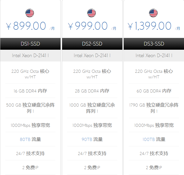 Bluehost SSD固态硬盘独立服务器的优势有哪些