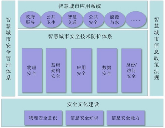 蓝盾股份打造智慧城市安全保障体系，护航智慧城市建设