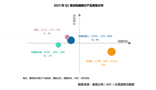 家用洗地机哪款好?多功能家用洗地机推荐