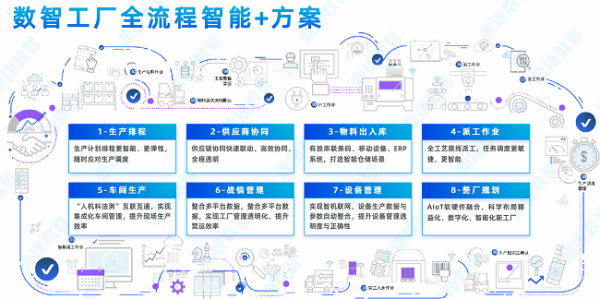 数字工厂领导者！IDC权威发布：鼎捷位居领导者象限