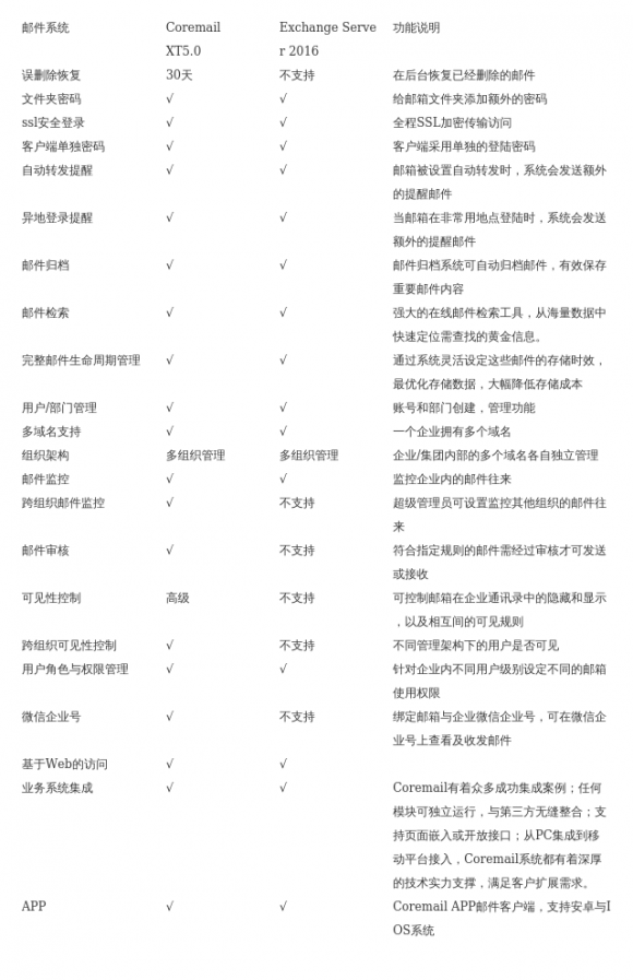 信息系统国产化，打破国外垄断成趋势