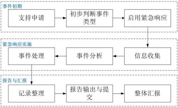 青藤云安全为2018年"双十一"提供安全保障服务