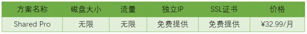 SugarHosts美国虚拟主机最新评测