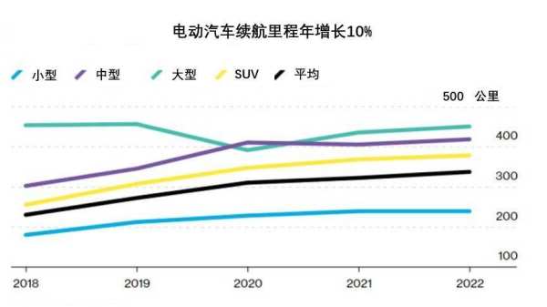 造车新势力，“困”于增程式