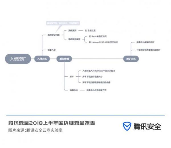 工信部定性非法“挖矿” 不想沦为“矿工”的看这里