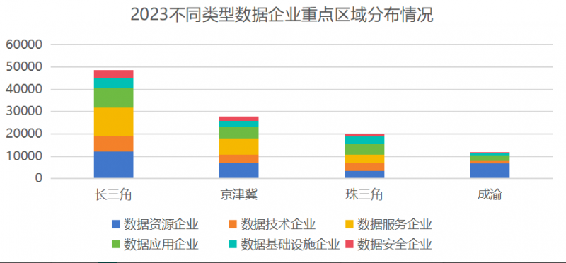 我国数据产业蓬勃发展，启信宝发布数据产业报告深度解析