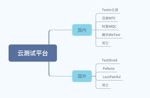 增效、降本，云测试成为经济复苏加速器