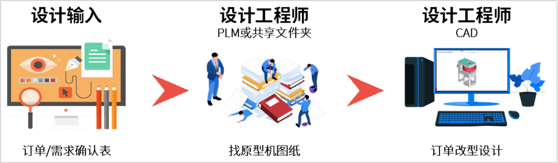 又一AI力作！鼎捷PLM“文生设计”黑科技重磅来袭